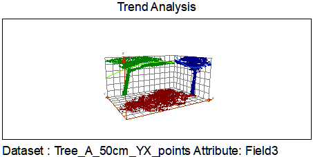 Density of points in stem region after projection