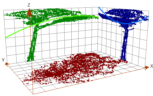 Same projection colored by height